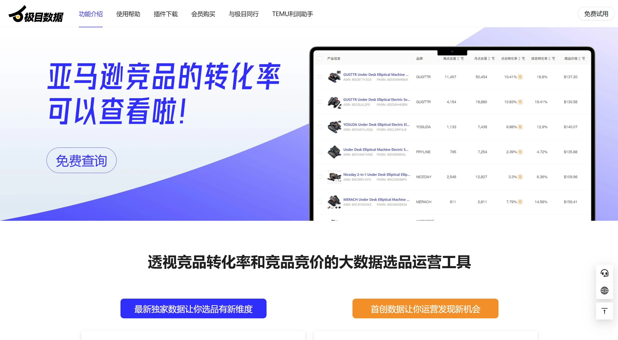 极目数据-透视亚马逊竞品转化率、关键词点击转化率的选品运营工具