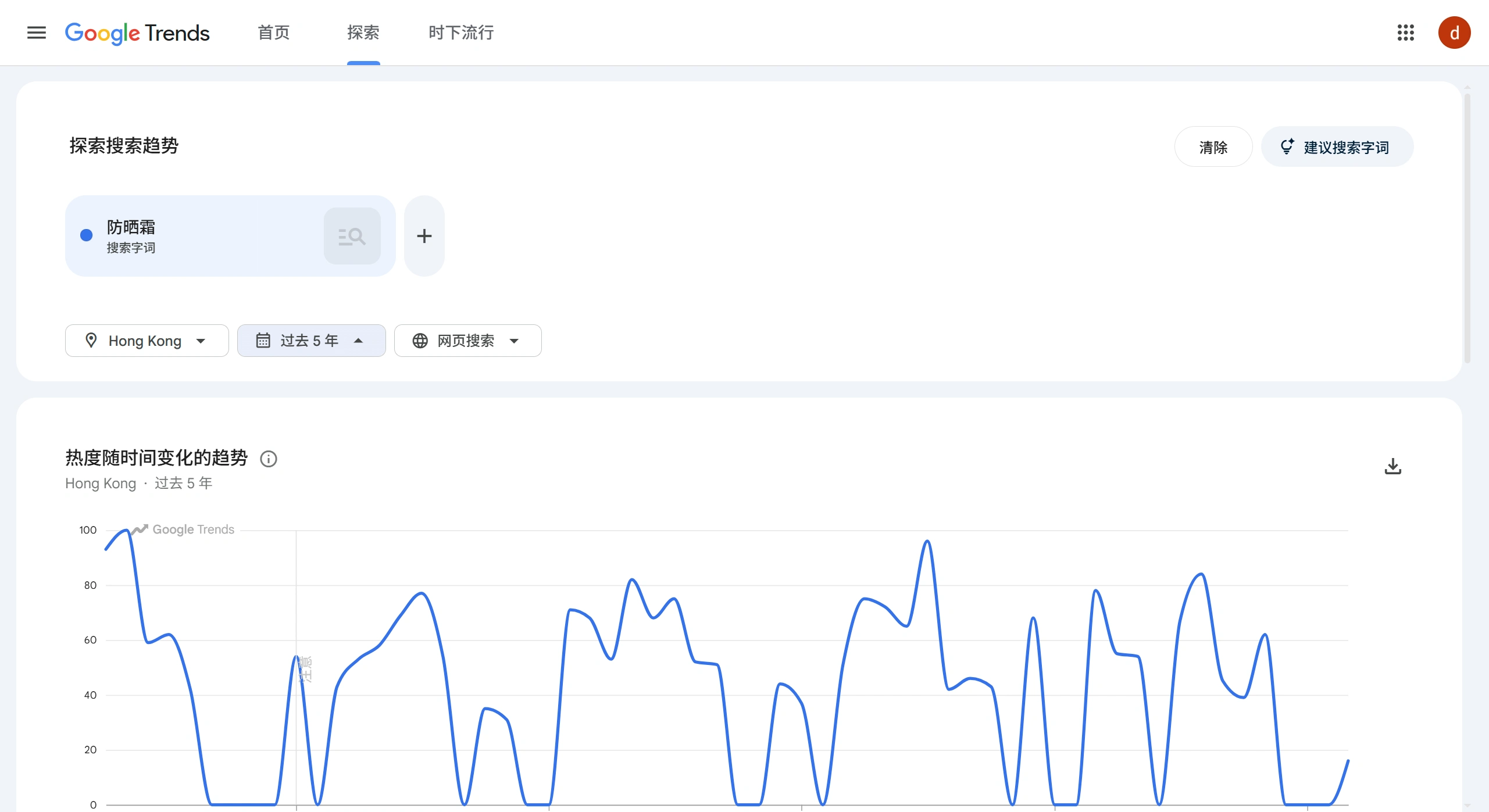 防晒霜过去5年的趋势图