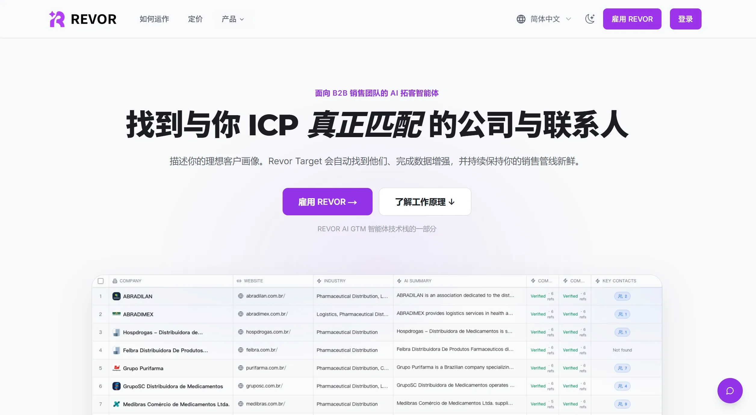 Revor AI官网截图