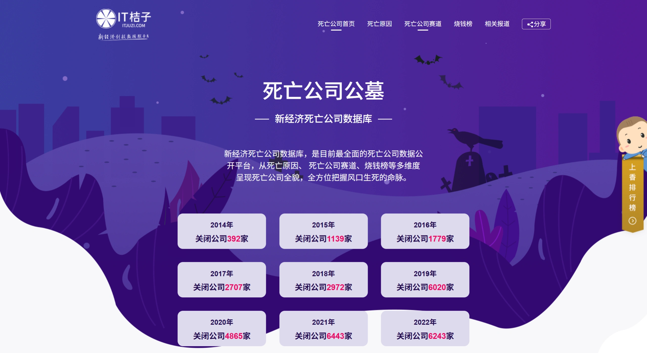 创业公司墓地(图2) IT桔子“死亡公司公墓官网截图