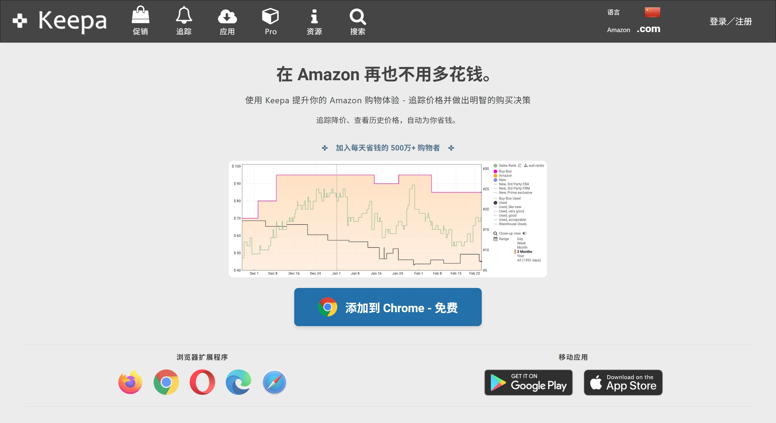 Keepa(图1) Keepa简介