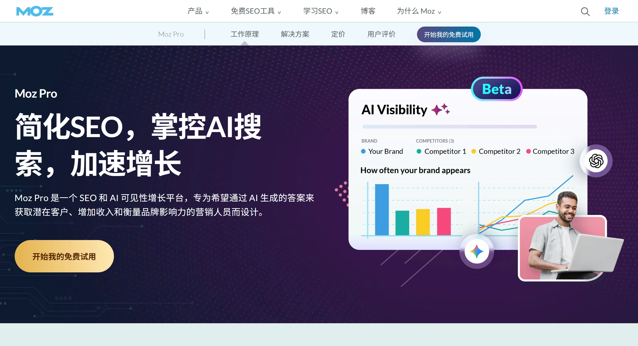 MOZ(图1) MOZ官网截图