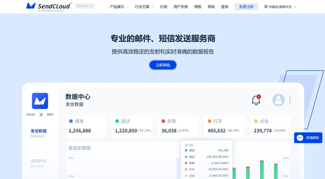 SendCloud - 专业的邮件短信发送服务商 - www.sendcloud.net