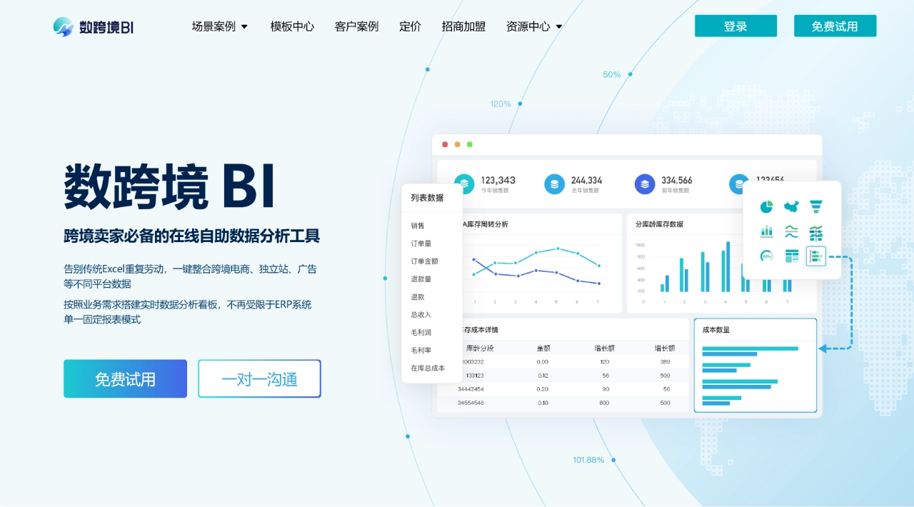 跨境电商卖家必备的自助分析工具-数跨境_数跨境BI - www.shukuajing.com