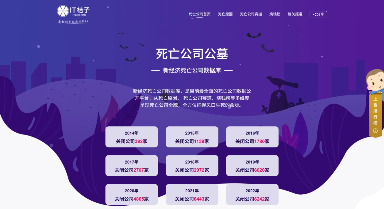 IT桔子死亡公司公墓(图1) 新经济倒闭公司数据库 - IT桔子 - www.itjuzi.com