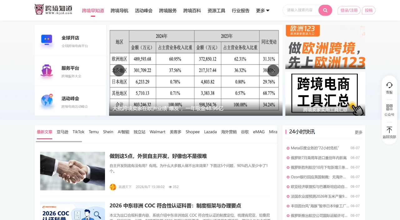 跨境知道(图1) 跨境知道-看跨境电商平台资讯、查报告、找资源
